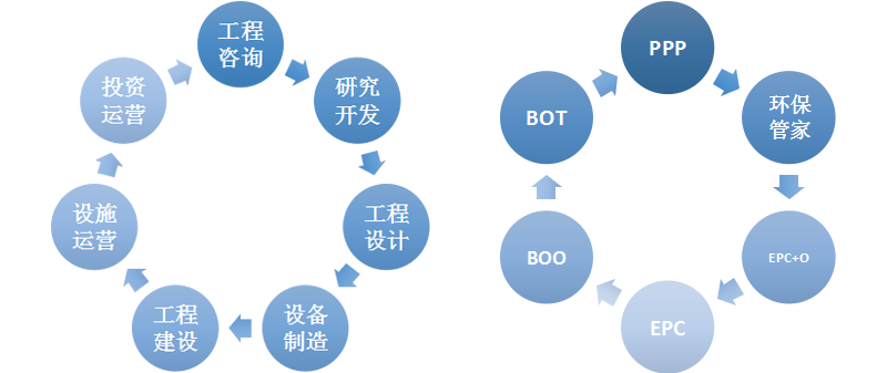 區(qū)域環(huán)境綜合治理43
